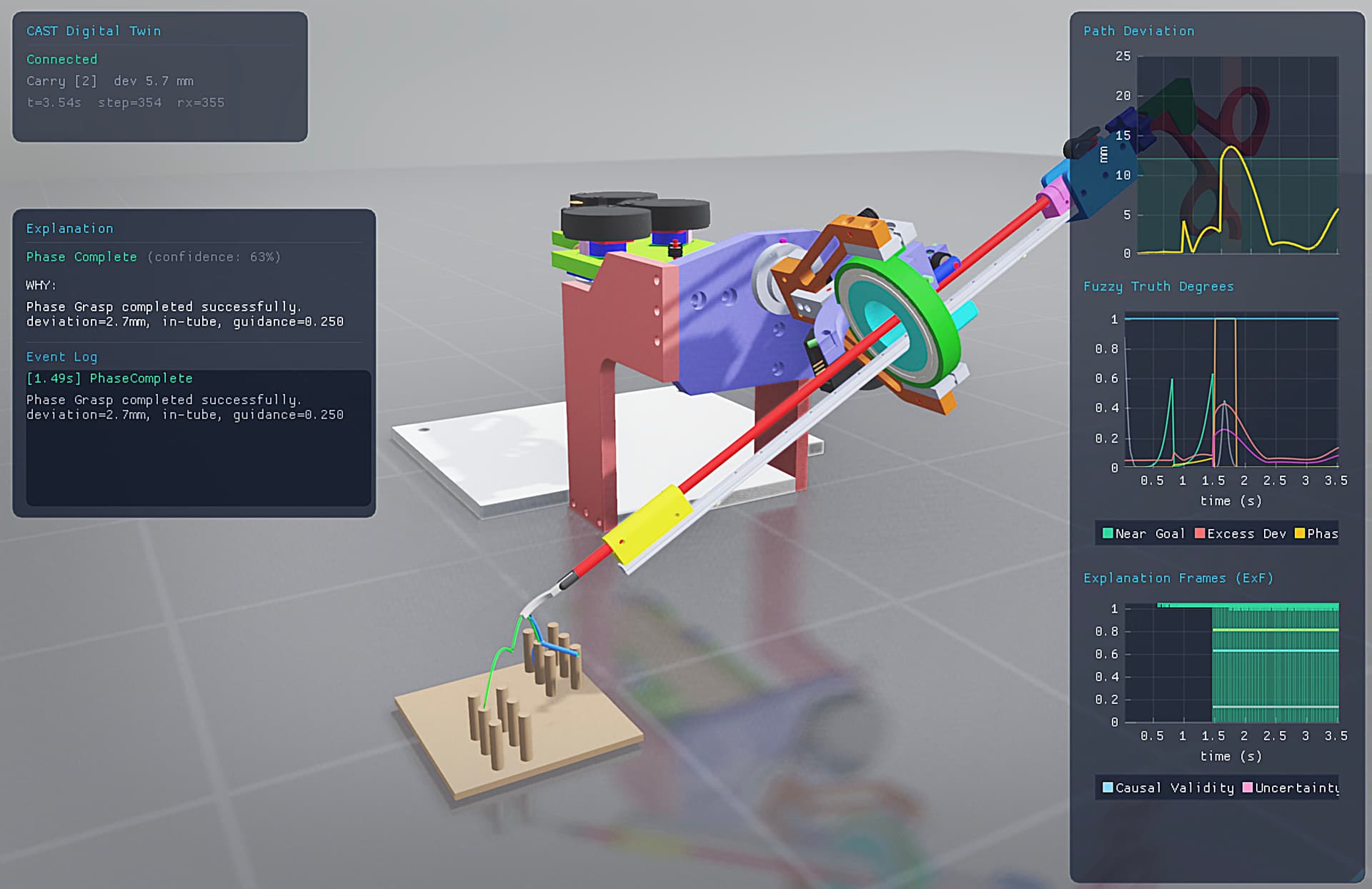 CAST Simulation Demo — Computer Assisted Surgical Trainer